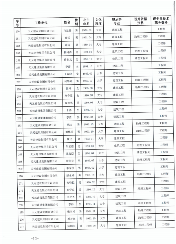 天元建设集团有限公司临沂市人力资源和社会保障局关于公布2022年度建设工程技术中级职务任职资格的通知(图12)