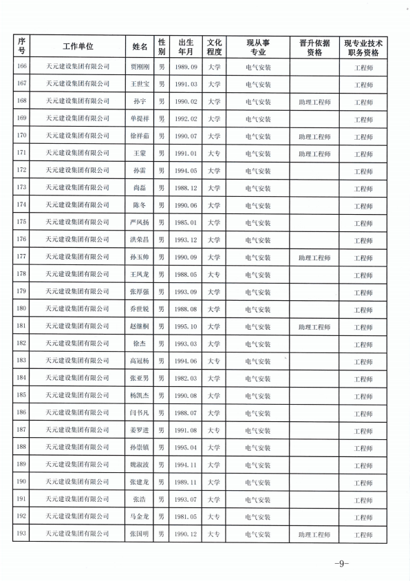 天元建设集团有限公司临沂市人力资源和社会保障局关于公布2022年度建设工程技术中级职务任职资格的通知(图9)