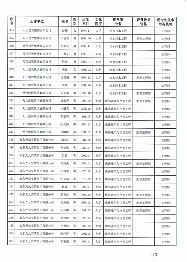 天元建设集团有限公司临沂市人力资源和社会保障局关于公布2022年度建设工程技术中级职务任职资格的通知(图15)