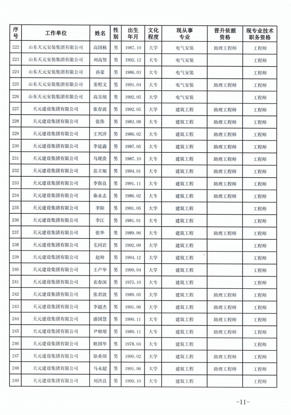 天元建设集团有限公司临沂市人力资源和社会保障局关于公布2022年度建设工程技术中级职务任职资格的通知(图11)