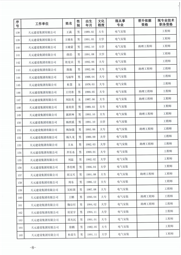 天元建设集团有限公司临沂市人力资源和社会保障局关于公布2022年度建设工程技术中级职务任职资格的通知(图8)