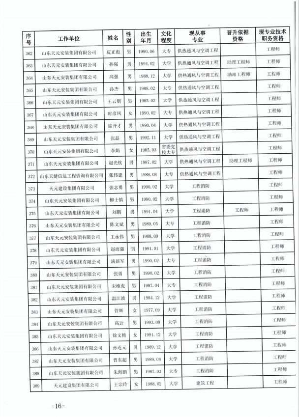 天元建设集团有限公司临沂市人力资源和社会保障局关于公布2022年度建设工程技术中级职务任职资格的通知(图16)