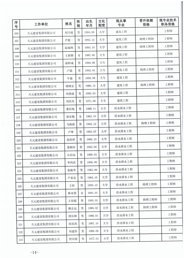 天元建设集团有限公司临沂市人力资源和社会保障局关于公布2022年度建设工程技术中级职务任职资格的通知(图14)