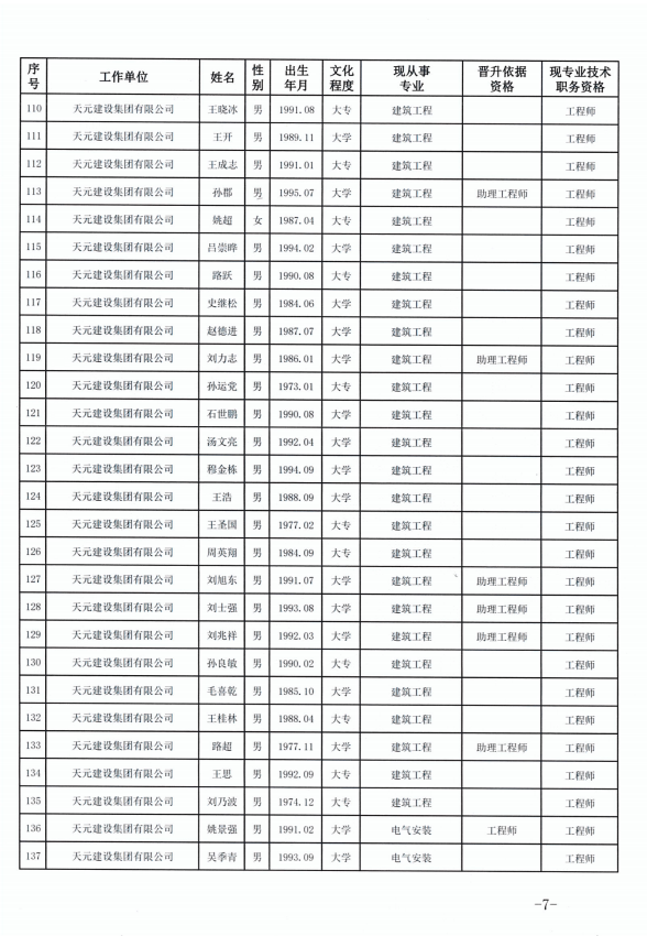 天元建设集团有限公司临沂市人力资源和社会保障局关于公布2022年度建设工程技术中级职务任职资格的通知(图7)