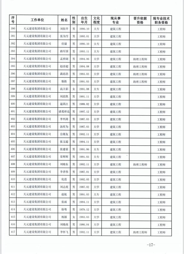 天元建设集团有限公司临沂市人力资源和社会保障局关于公布2022年度建设工程技术中级职务任职资格的通知(图17)