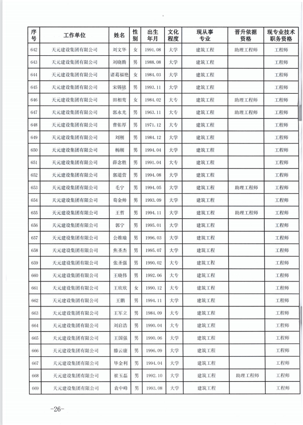 天元建设集团有限公司临沂市人力资源和社会保障局关于公布2022年度建设工程技术中级职务任职资格的通知(图26)