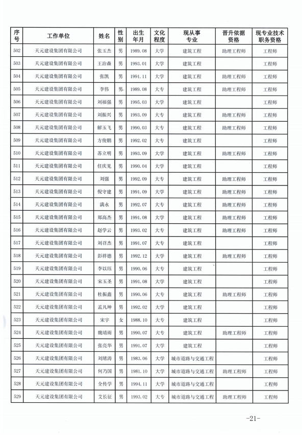 天元建设集团有限公司临沂市人力资源和社会保障局关于公布2022年度建设工程技术中级职务任职资格的通知(图21)