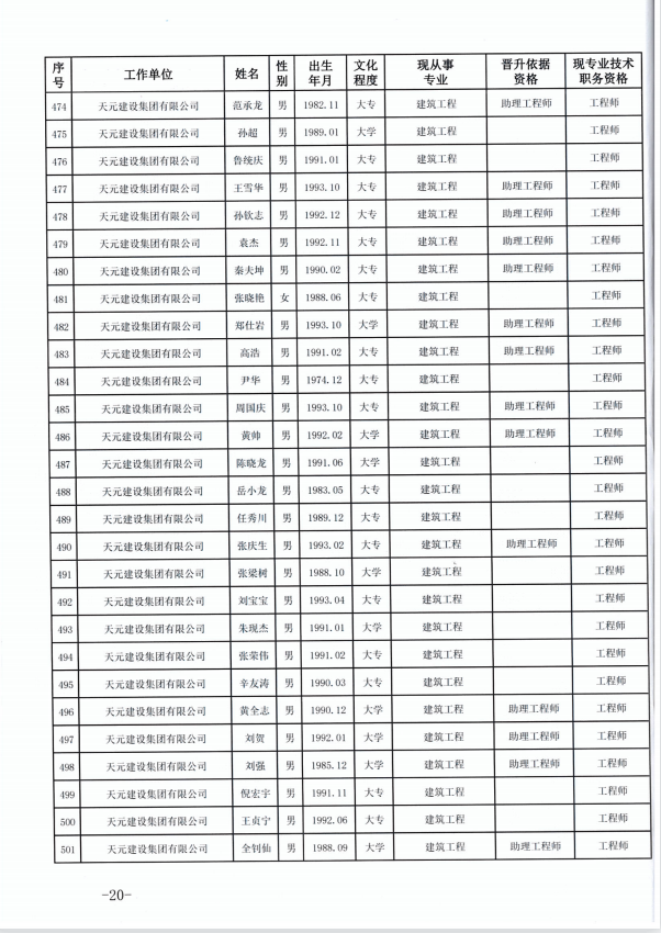 天元建设集团有限公司临沂市人力资源和社会保障局关于公布2022年度建设工程技术中级职务任职资格的通知(图20)