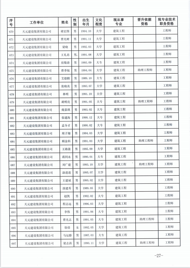 天元建设集团有限公司临沂市人力资源和社会保障局关于公布2022年度建设工程技术中级职务任职资格的通知(图27)