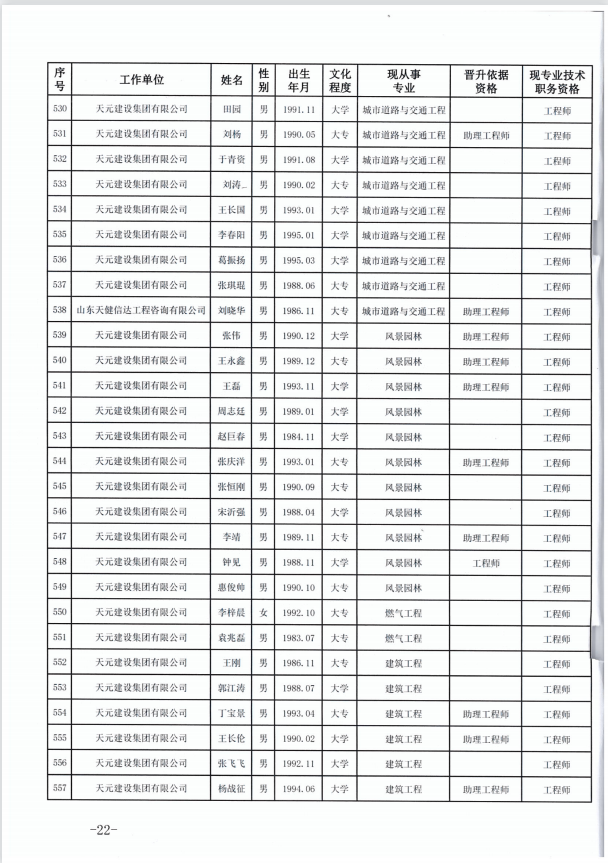 天元建设集团有限公司临沂市人力资源和社会保障局关于公布2022年度建设工程技术中级职务任职资格的通知(图22)