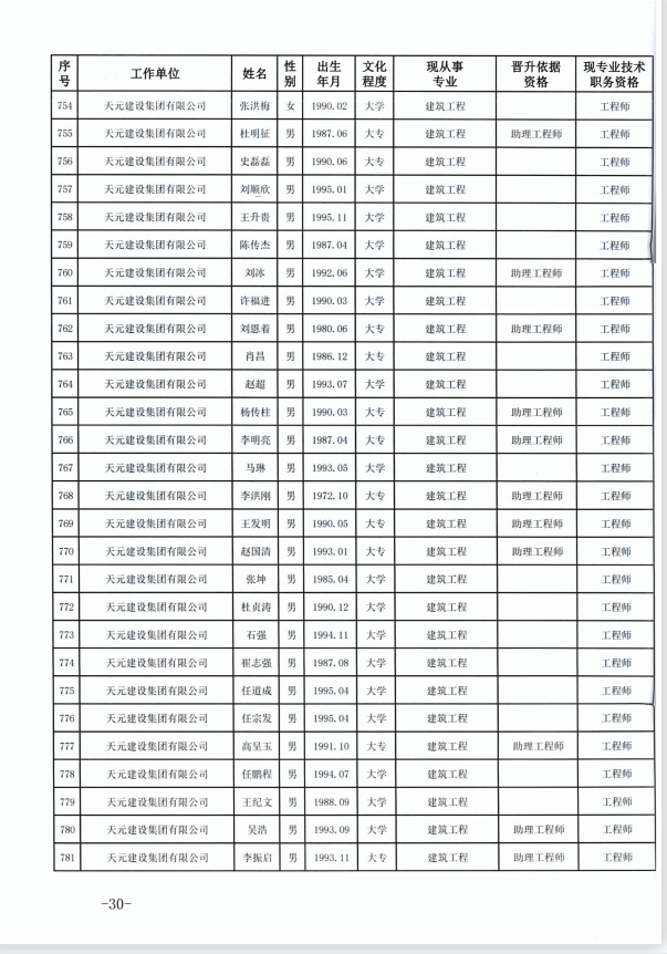 天元建设集团有限公司临沂市人力资源和社会保障局关于公布2022年度建设工程技术中级职务任职资格的通知(图30)