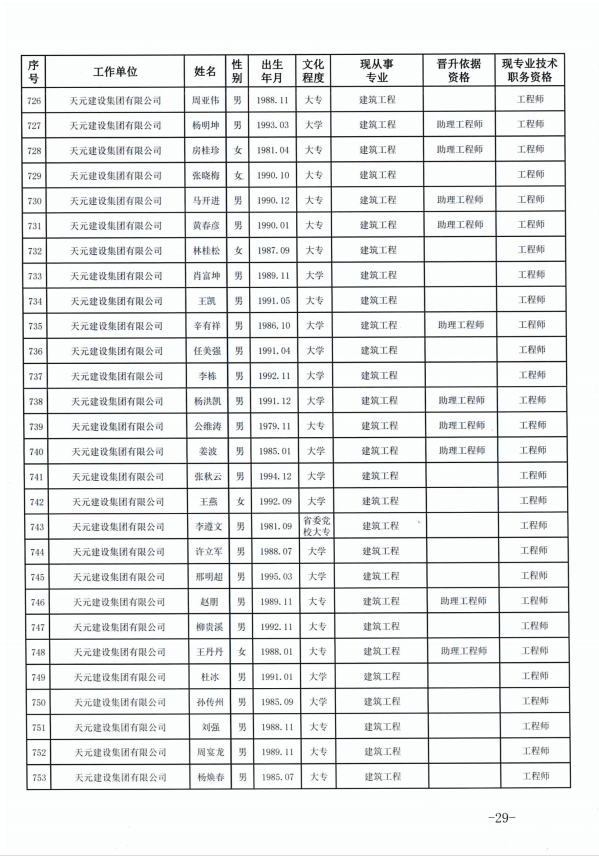 天元建设集团有限公司临沂市人力资源和社会保障局关于公布2022年度建设工程技术中级职务任职资格的通知(图29)