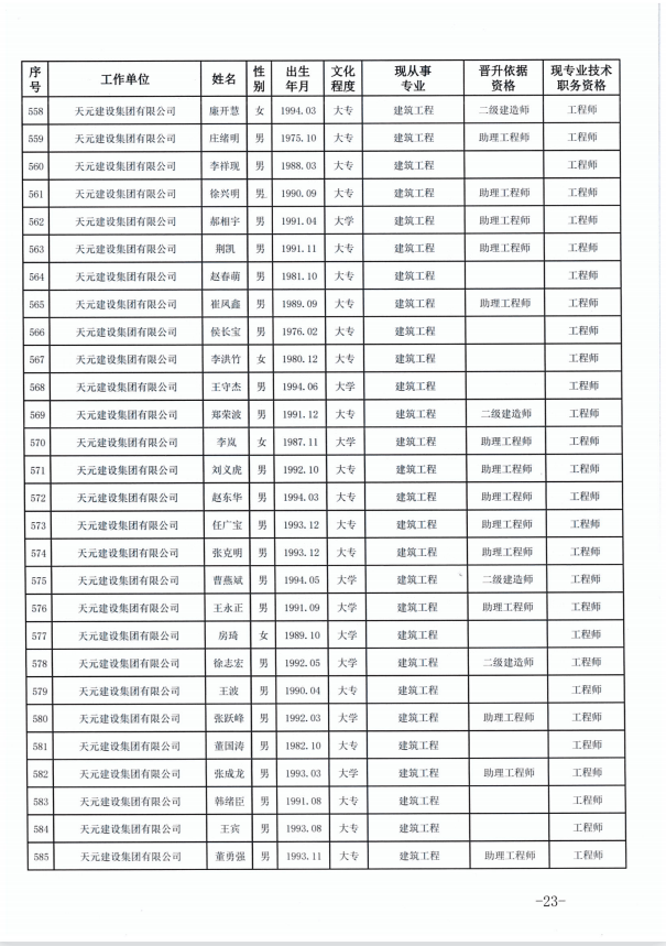 天元建设集团有限公司临沂市人力资源和社会保障局关于公布2022年度建设工程技术中级职务任职资格的通知(图23)