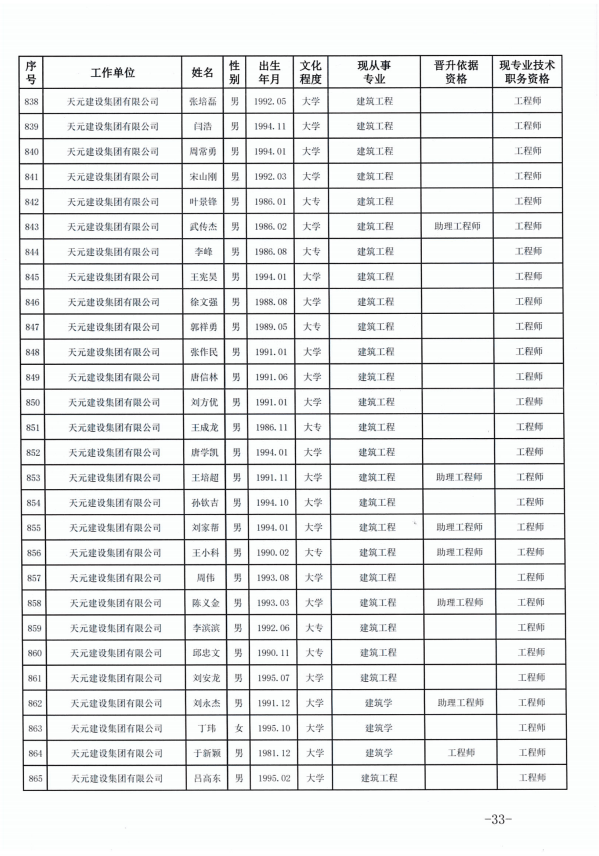 天元建设集团有限公司临沂市人力资源和社会保障局关于公布2022年度建设工程技术中级职务任职资格的通知(图33)