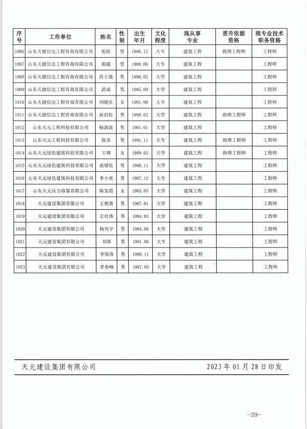 天元建设集团有限公司临沂市人力资源和社会保障局关于公布2022年度建设工程技术中级职务任职资格的通知(图39)