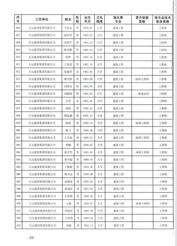 天元建设集团有限公司临沂市人力资源和社会保障局关于公布2022年度建设工程技术中级职务任职资格的通知(图34)