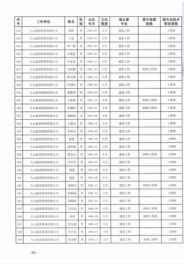 天元建设集团有限公司临沂市人力资源和社会保障局关于公布2022年度建设工程技术中级职务任职资格的通知(图36)