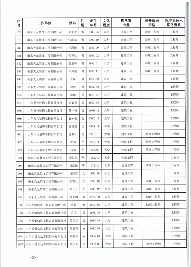 天元建设集团有限公司临沂市人力资源和社会保障局关于公布2022年度建设工程技术中级职务任职资格的通知(图38)