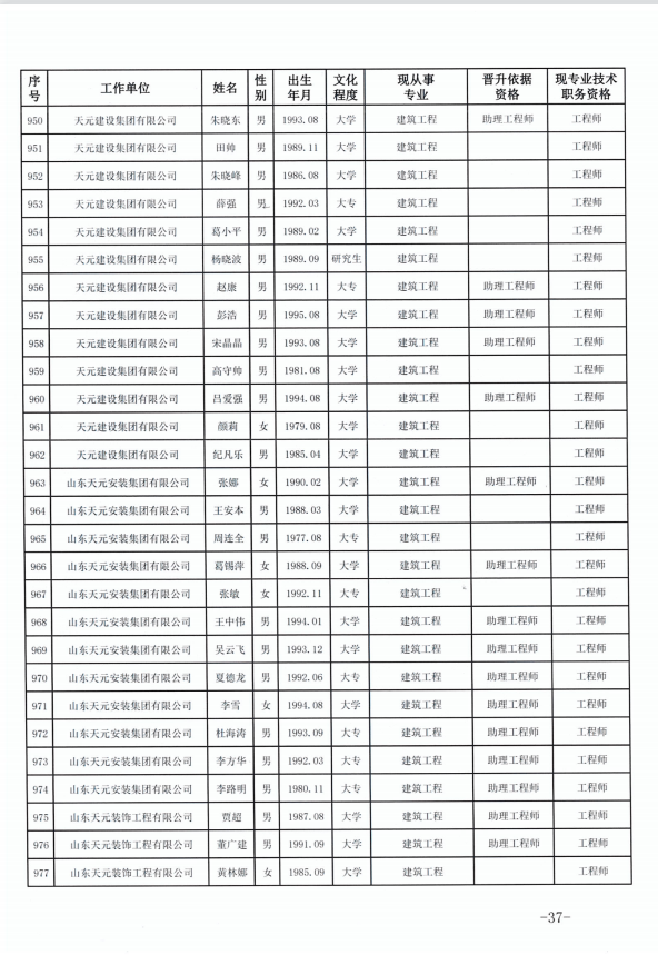 天元建设集团有限公司临沂市人力资源和社会保障局关于公布2022年度建设工程技术中级职务任职资格的通知(图37)