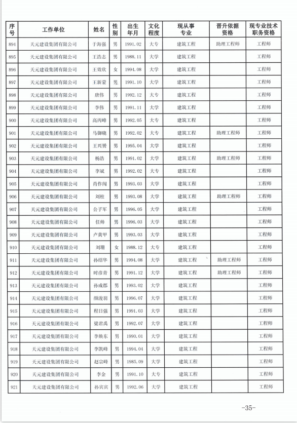 天元建设集团有限公司临沂市人力资源和社会保障局关于公布2022年度建设工程技术中级职务任职资格的通知(图35)