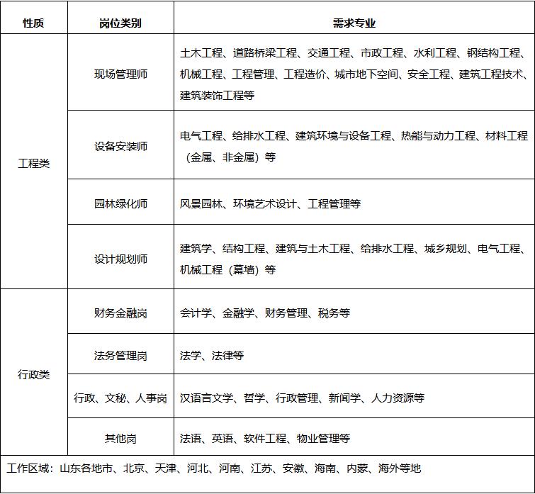 天元集团2023年校园招聘公告(图1)