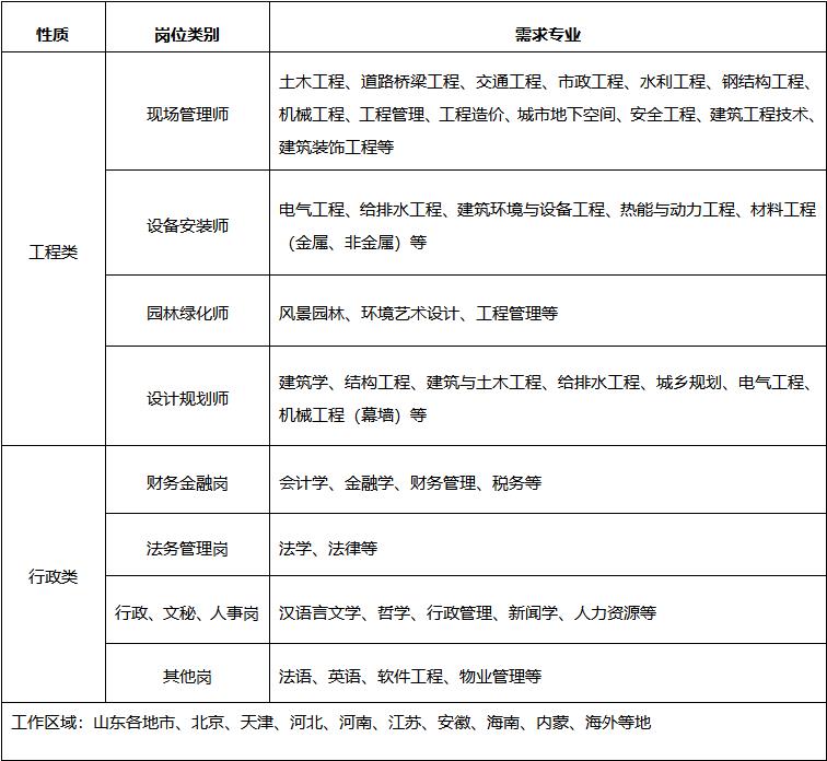 天元集团2023年社会招聘公告(图1)