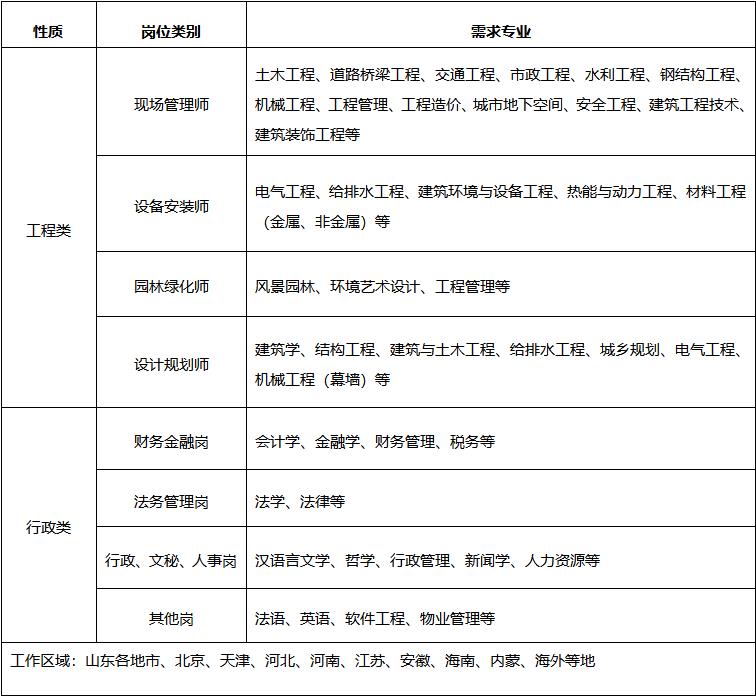 天元集团2023年社会招聘公告(图1)