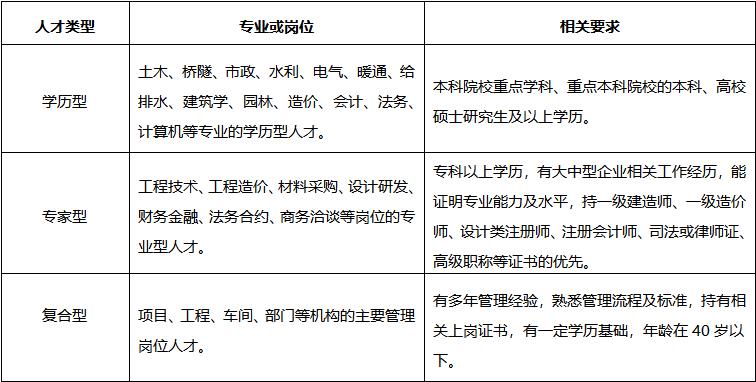 天元集团2023年重点人才招聘公告(图1)
