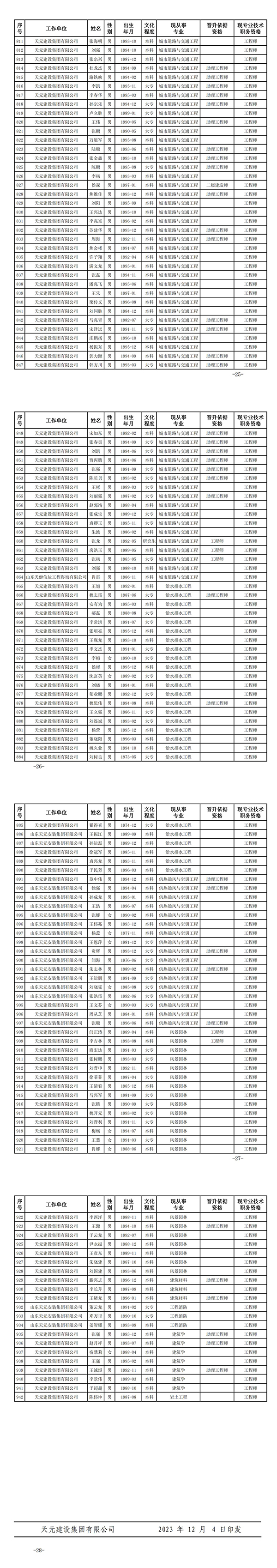 关于公布2023年度建设工程技术中级职务任职资格的通知(图3)