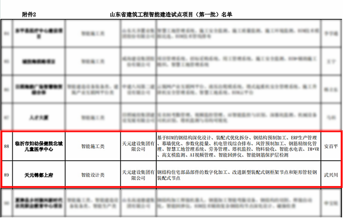 集团获批山东省建筑工程智能建造试点企业(图2)